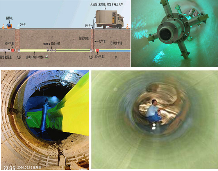 武安UV-CIPP内衬修复