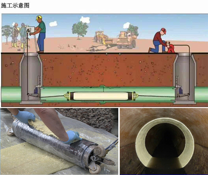 武安管道局部点状修复